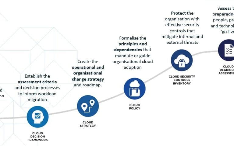 Cloud Readiness Assessment