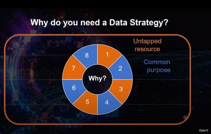 Data Strategy